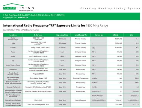 rf emr exposure guidelines